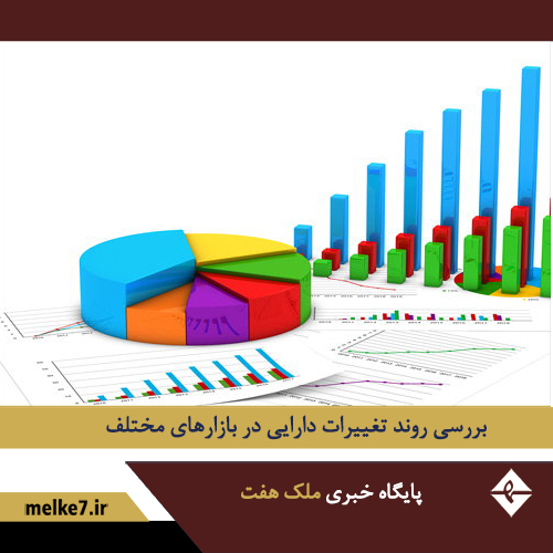 گزارش آخرین تغییرات قیمت بازارهای سرمایه مهم کشور